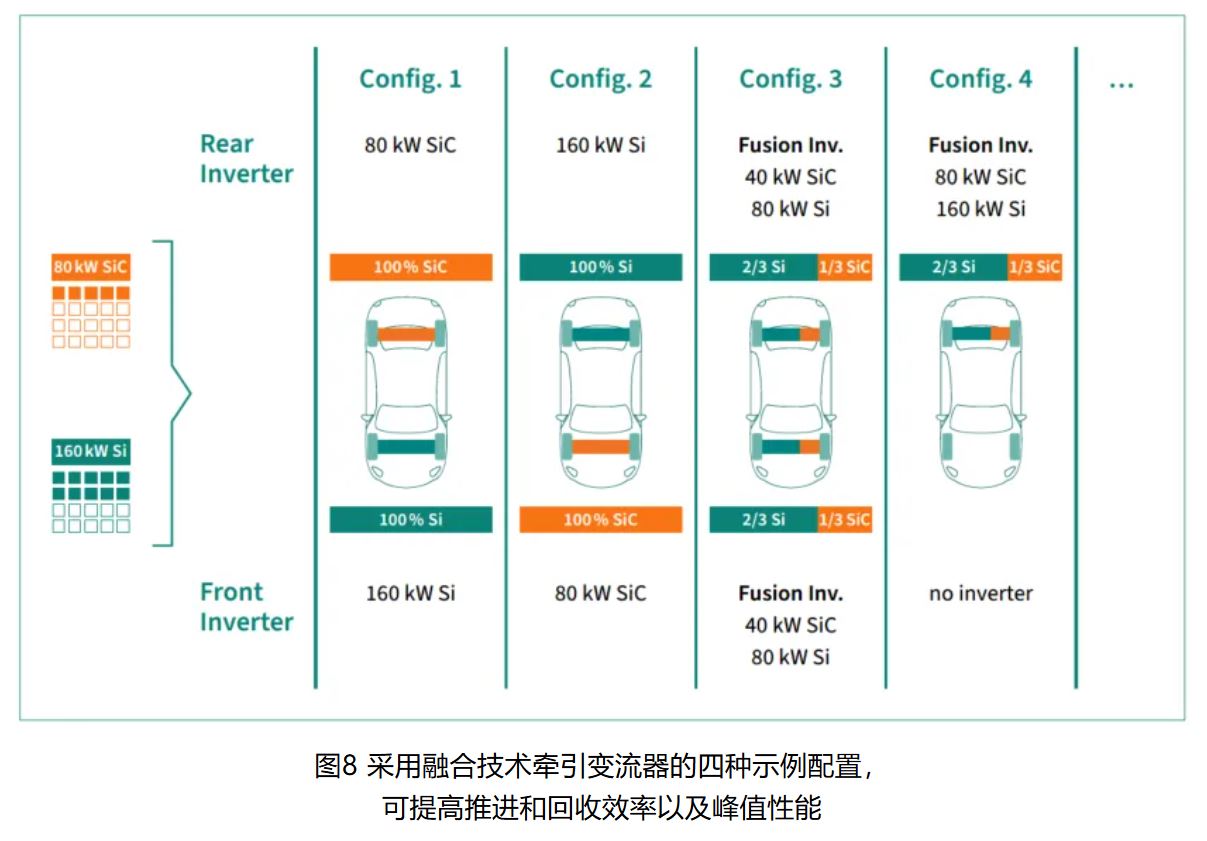 IGBT 還是 SiC ? 英飛凌新型混合功率器件助力新能源汽車實(shí)現(xiàn)高性價比電驅(qū) IGBT 還是 SiC ? 英飛凌新型混合功率器件助力新能源汽車實(shí)現(xiàn)高性價比電驅(qū)