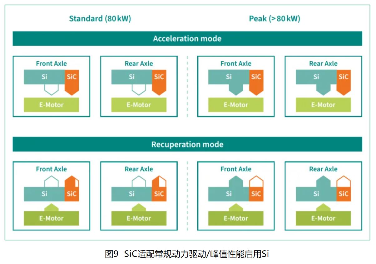 IGBT 還是 SiC ? 英飛凌新型混合功率器件助力新能源汽車實(shí)現(xiàn)高性價比電驅(qū) IGBT 還是 SiC ? 英飛凌新型混合功率器件助力新能源汽車實(shí)現(xiàn)高性價比電驅(qū)