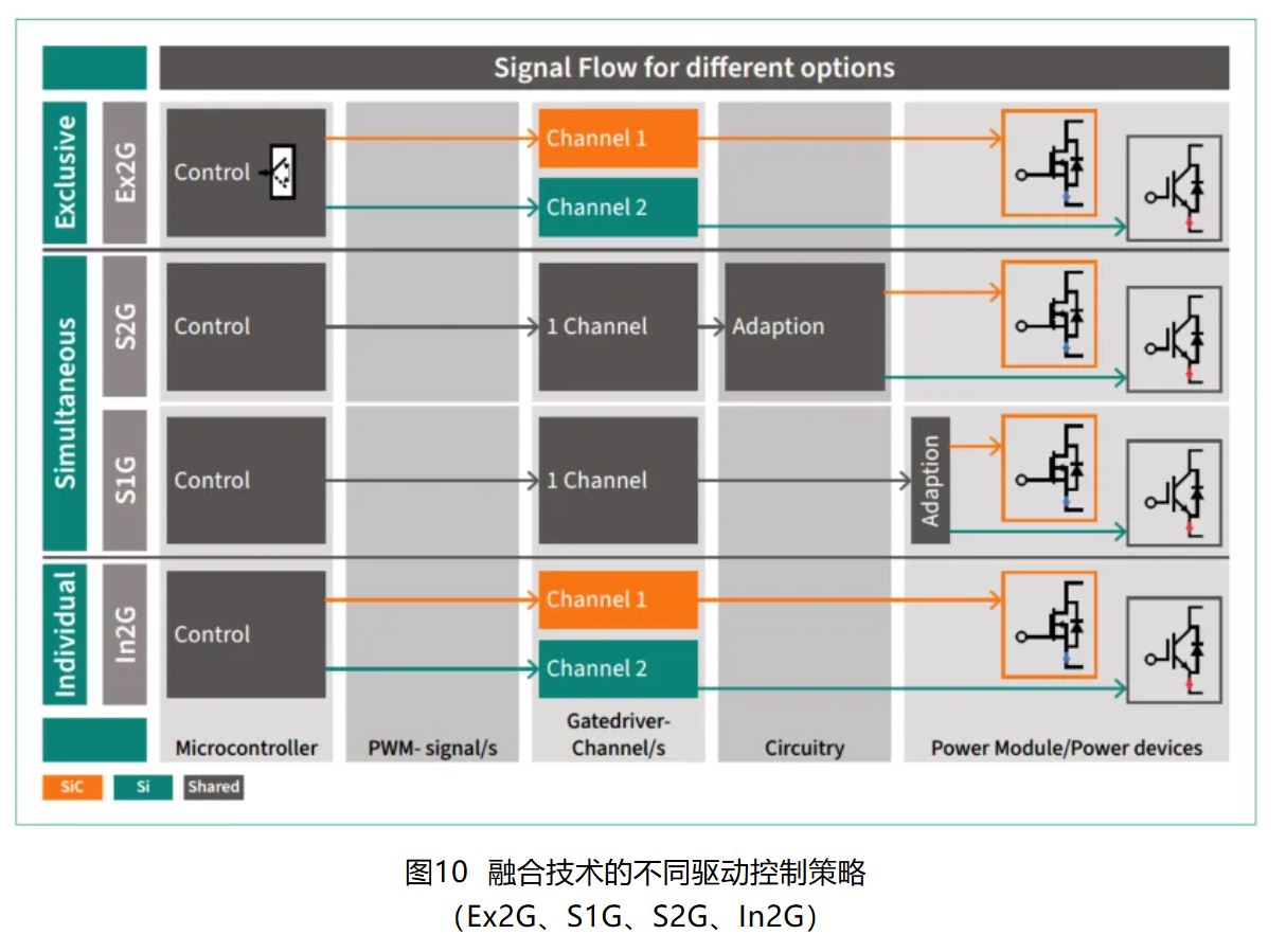 IGBT 還是 SiC ? 英飛凌新型混合功率器件助力新能源汽車實(shí)現(xiàn)高性價比電驅(qū) IGBT 還是 SiC ? 英飛凌新型混合功率器件助力新能源汽車實(shí)現(xiàn)高性價比電驅(qū)
